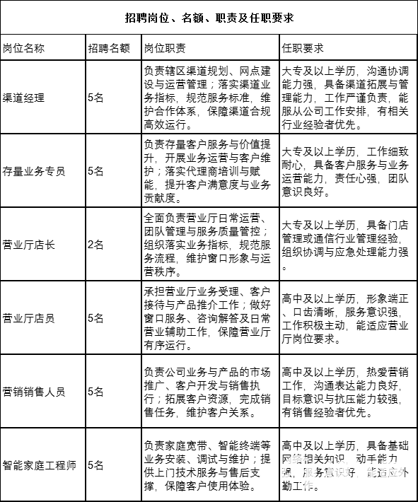 中国电信柳城分公司社会招聘公告